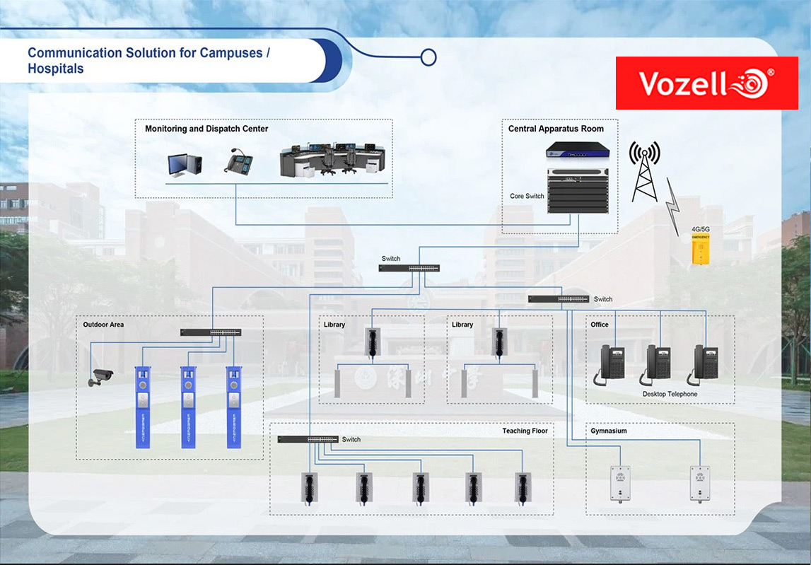 Solución de Comunicación Vozell® para Campus y Hospitales