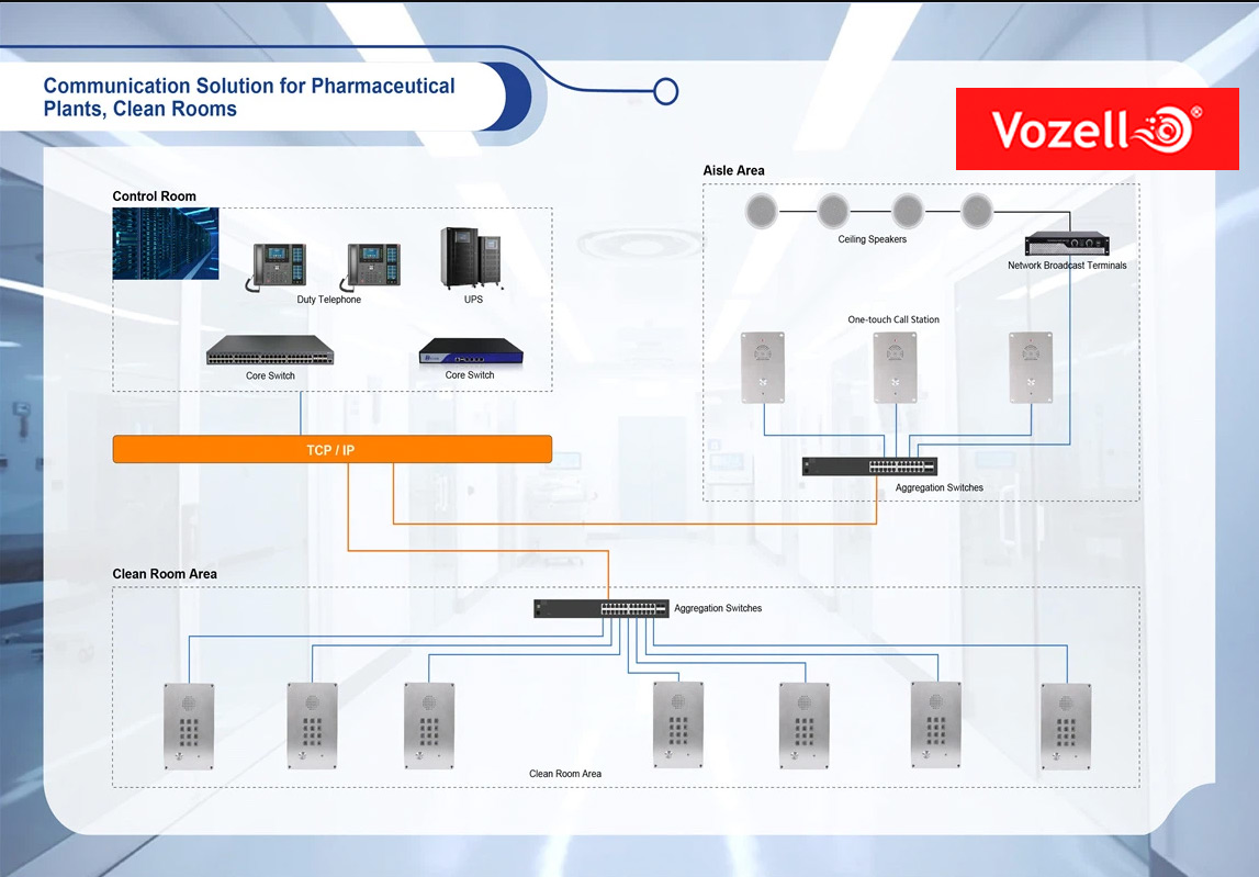 Vozell® Communication Solutions para Plantas Farmacéuticas y Salas Limpias_