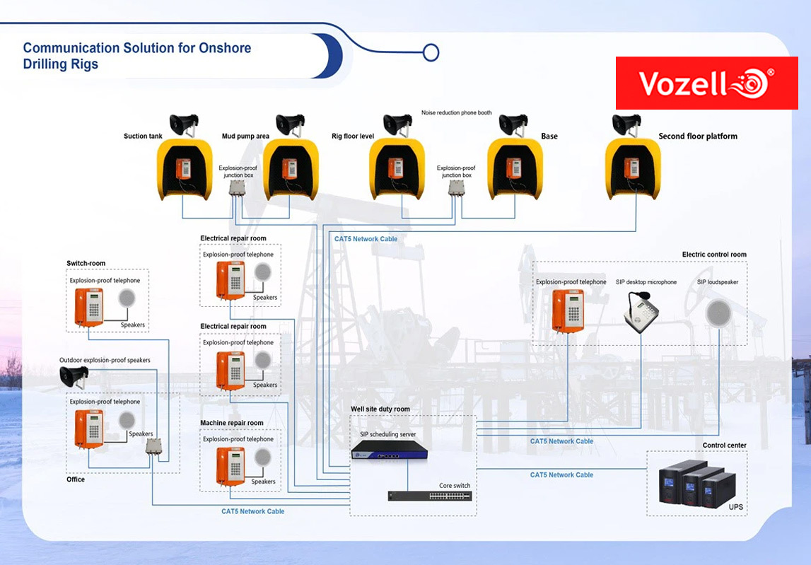 Vozell® Solución de Comunicación para Equipos de Perforación